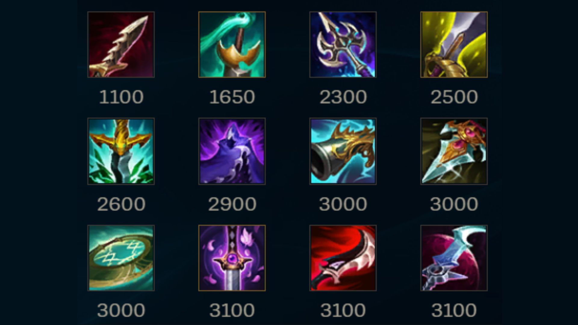 What Does Lethality do in League of Legends?